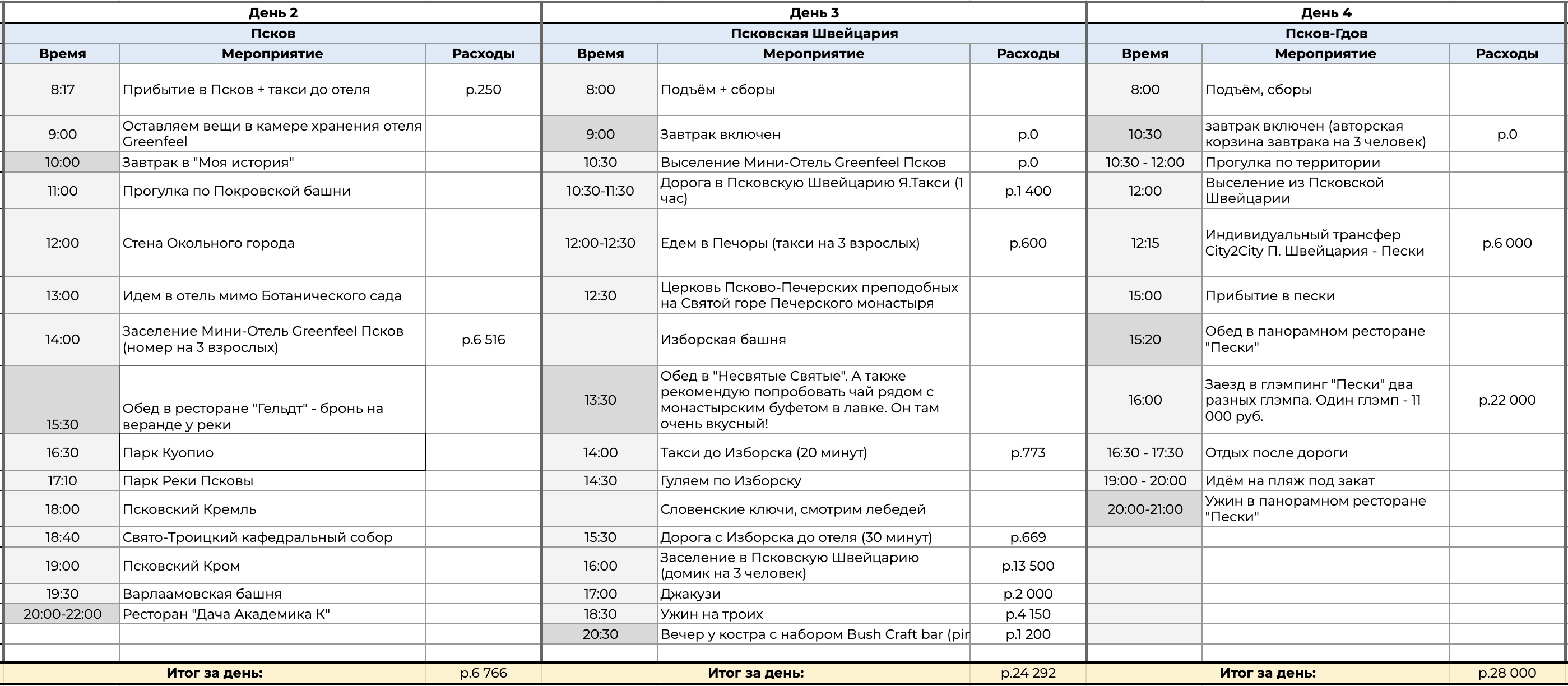 Пример таблицы гайда в Excel